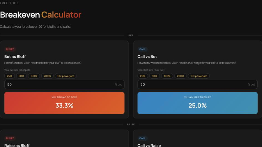 Breakeven Calculator: bluff and call breakeven percentages